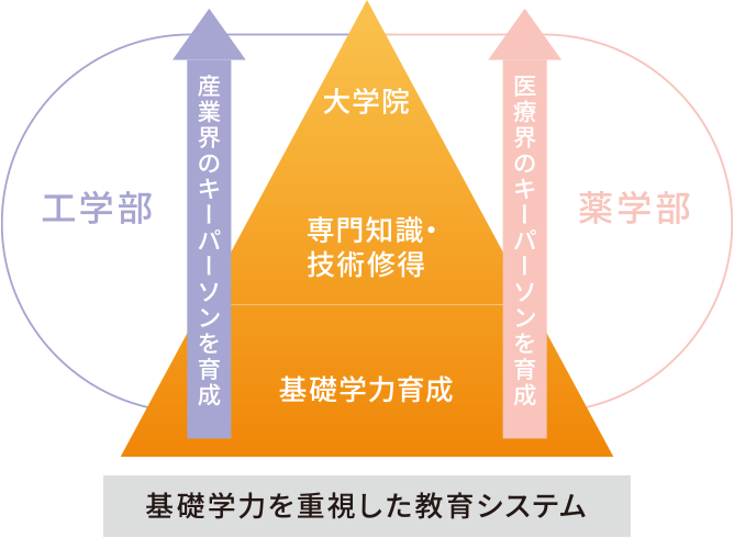 確かな基礎学力表